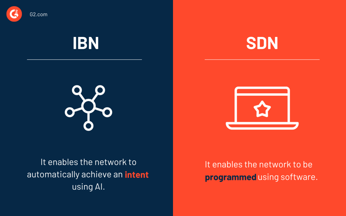 SDN vs. IBN: The Self-Serve Revolution in Networking with AI and ...