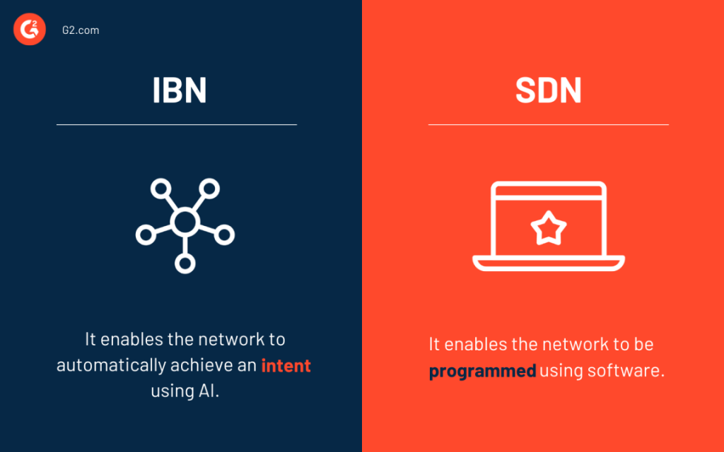 SDN vs. IBN: The Self-Serve Revolution in Networking with AI and&nbsp;Analytics
