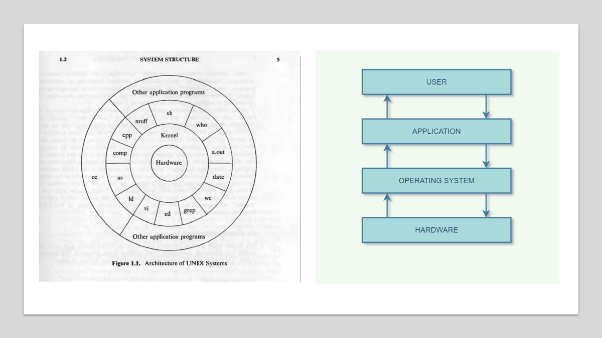 Understanding Gandhi Through the Lens of System Architecture ...