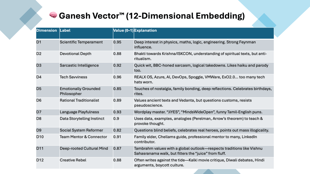 Beyond DNA: My Vector Embedding Explains Me Better Than My Horoscope&nbsp;😄✨
